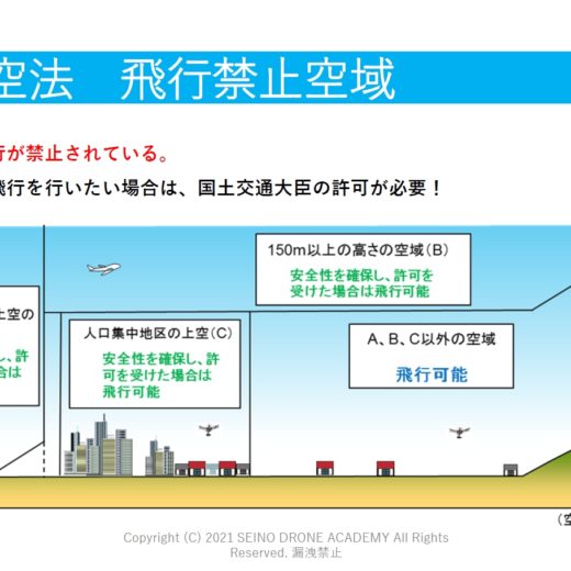 ドローンの飛行禁止空域追加