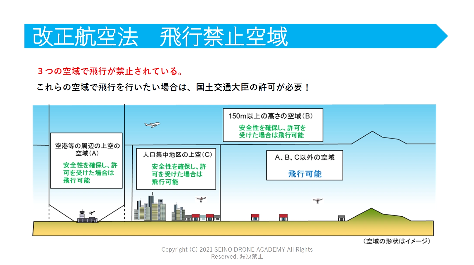 ドローンの飛行禁止空域追加