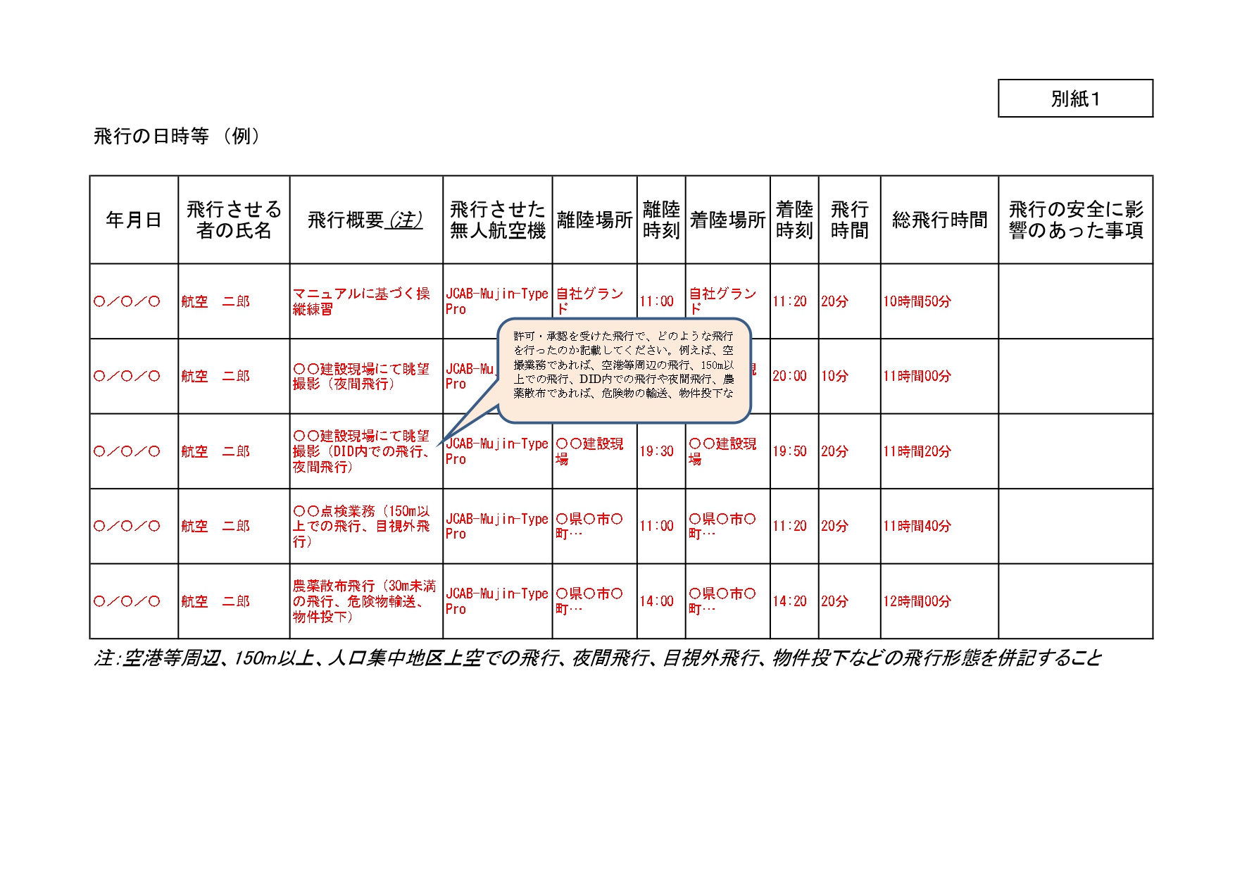 ドローン飛行実績管理