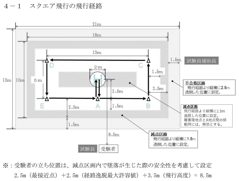 スクエア飛行の公式コース図。斜線部が減点区画・不合格区画(逸脱してはいけない境界)